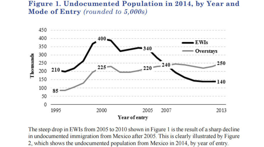 Click to enlarge Customs graph
