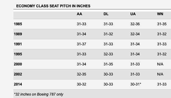 airlines economy class seats chart