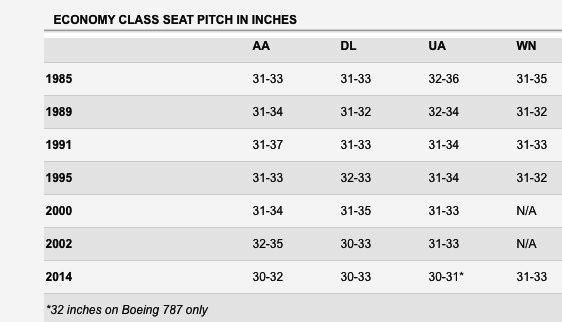 Click to enlarge airlines economy class seats chart