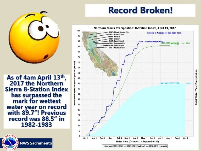 sierra nevada wet record broken
