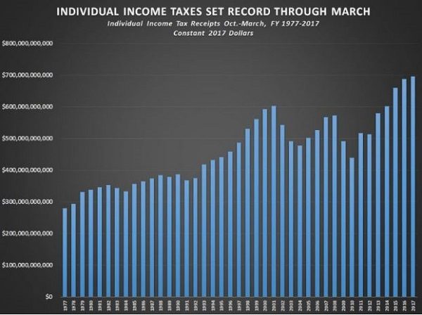income tax