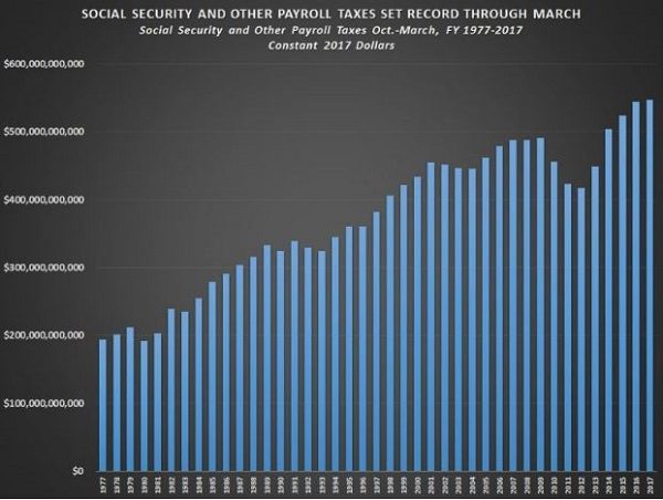 social security tax