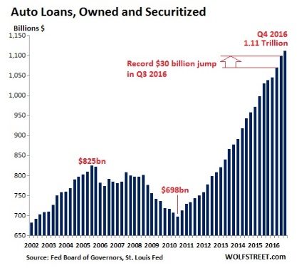 Click to enlarge car loans