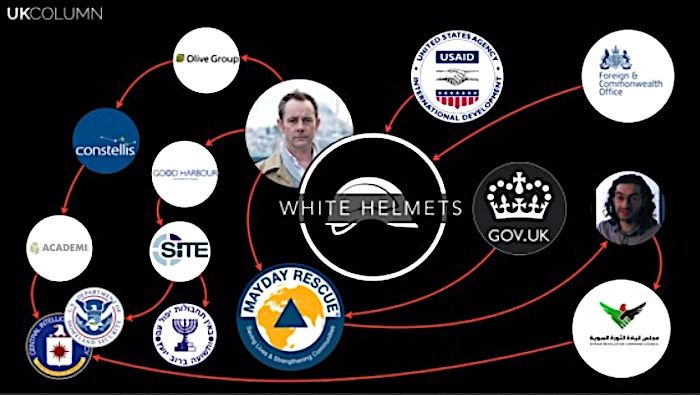 White Helmets chart