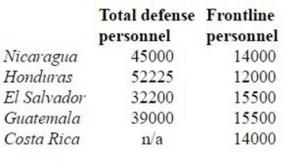 defense budget 2