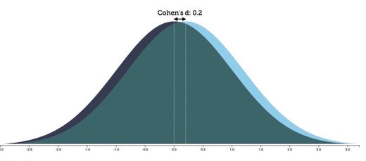 lancet adhd curve 1