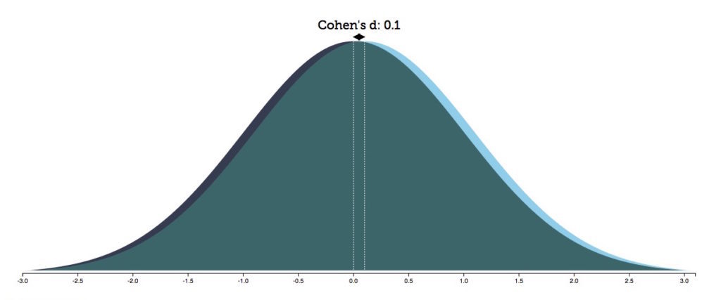 Click to enlarge lancet adhd curve 2