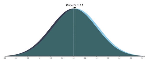 lancet adhd curve 2