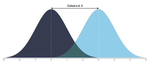 curve adhd 3