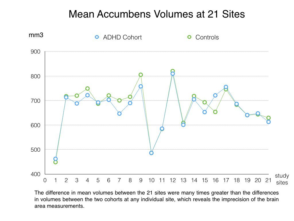 Click to enlarge lancet adhd whitaker