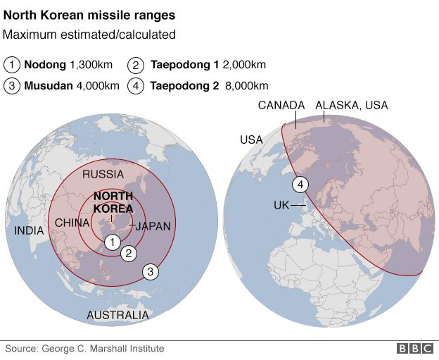 North Korean missile ranges