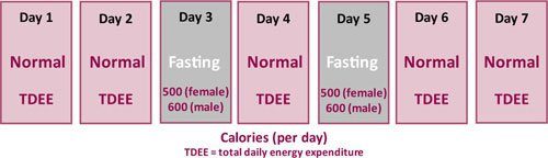 intermittent fasting