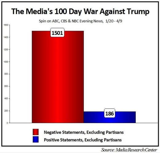 media statements trump