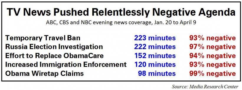 media negative trump