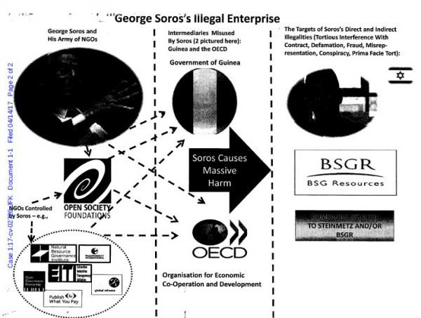 soros_lawsuit