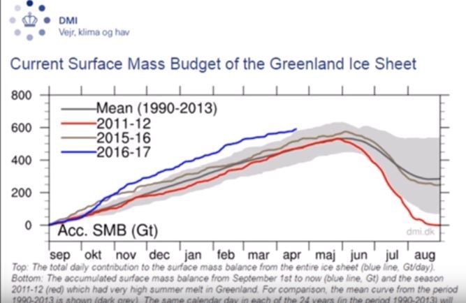 Click to enlarge Greenland ice growth