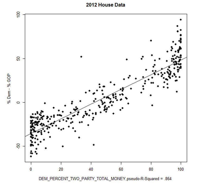 2012 House data