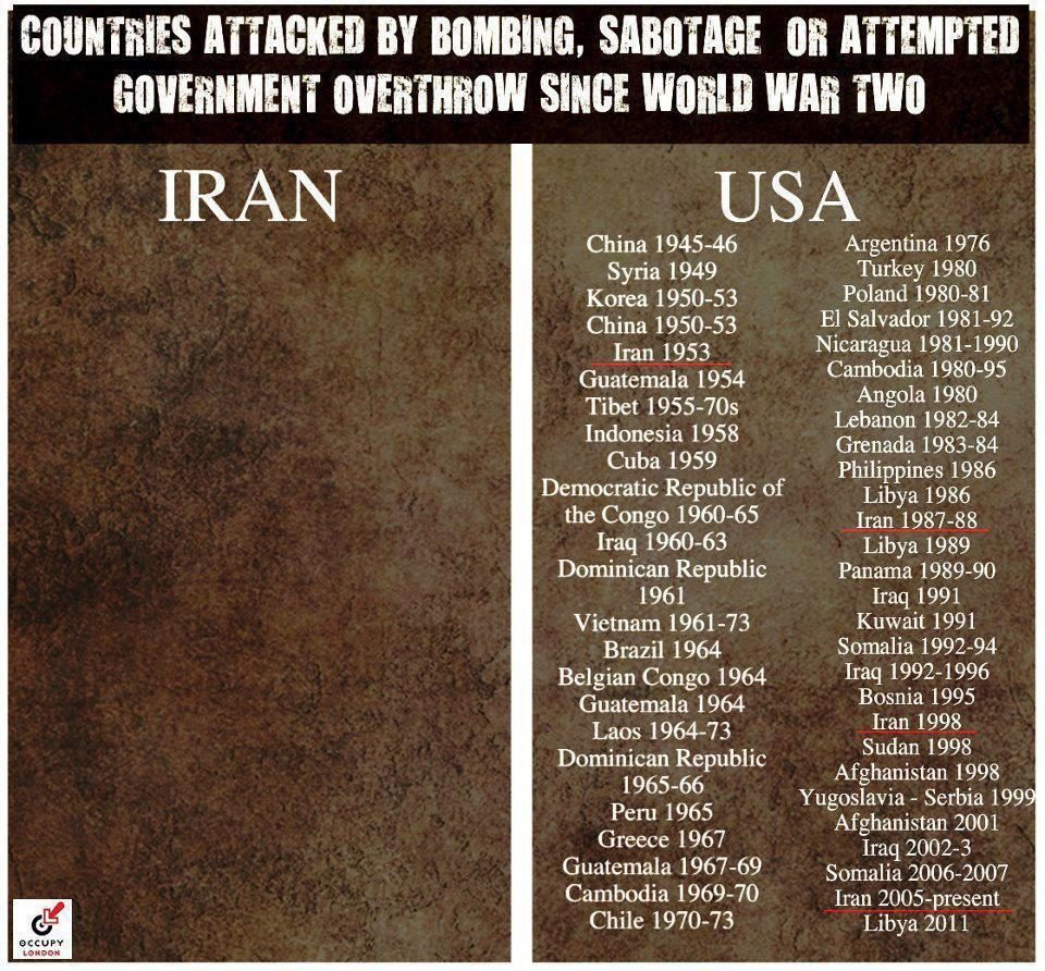 counties attacked or invaded by iran vs us meme