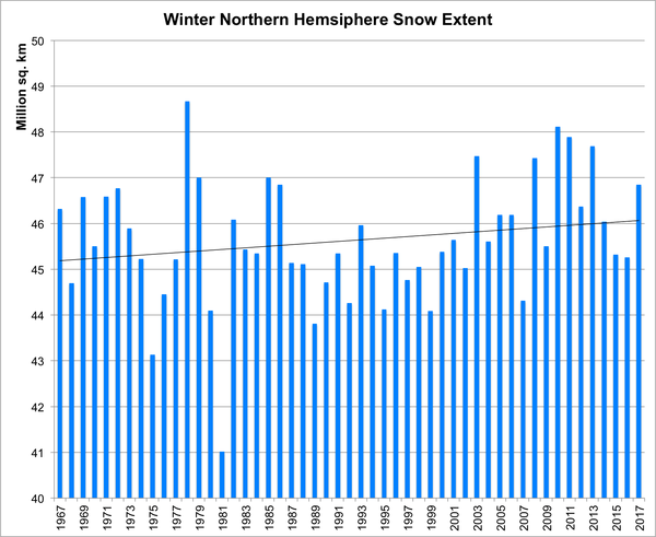 Click to enlarge chart