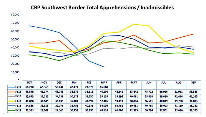 chart CBP