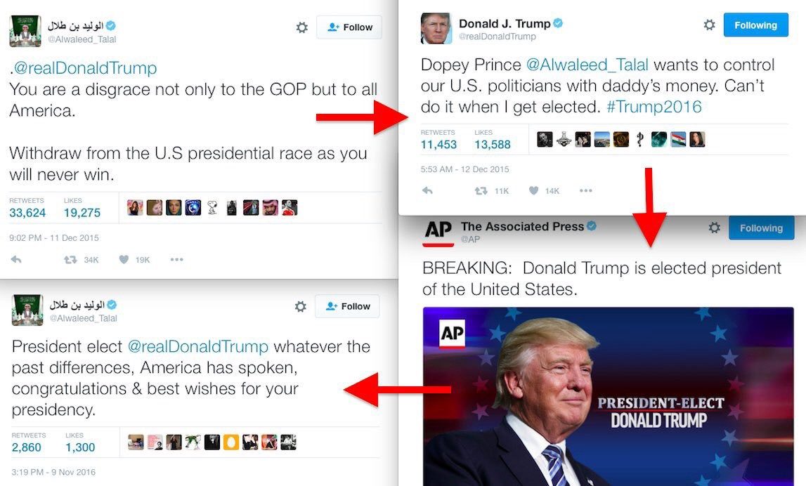 Click to enlarge trump saudis