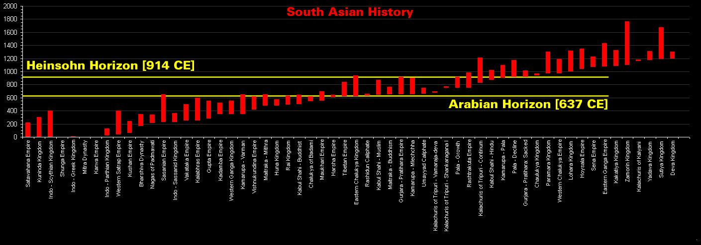 Click to enlarge South Asian History
