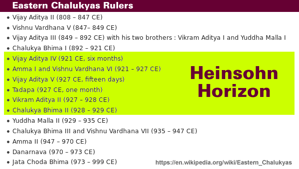 Click to enlarge Eastern Chalukyas Rulers