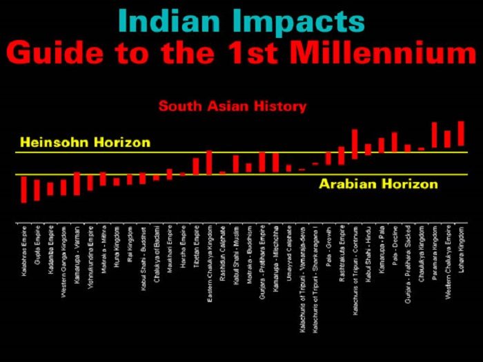 1st Millenium India