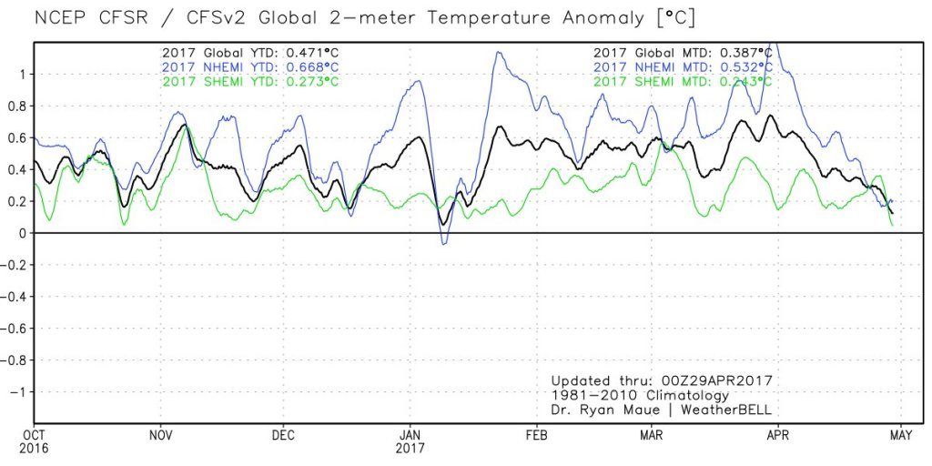 Click to enlarge global warming graph