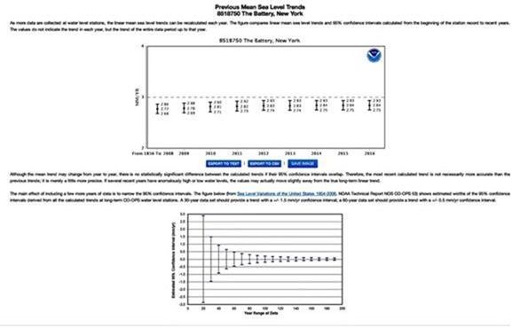 NOAA data