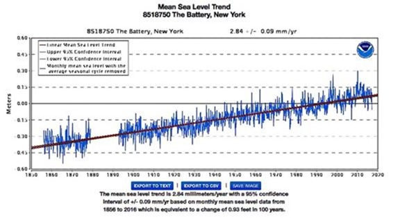 NOAA