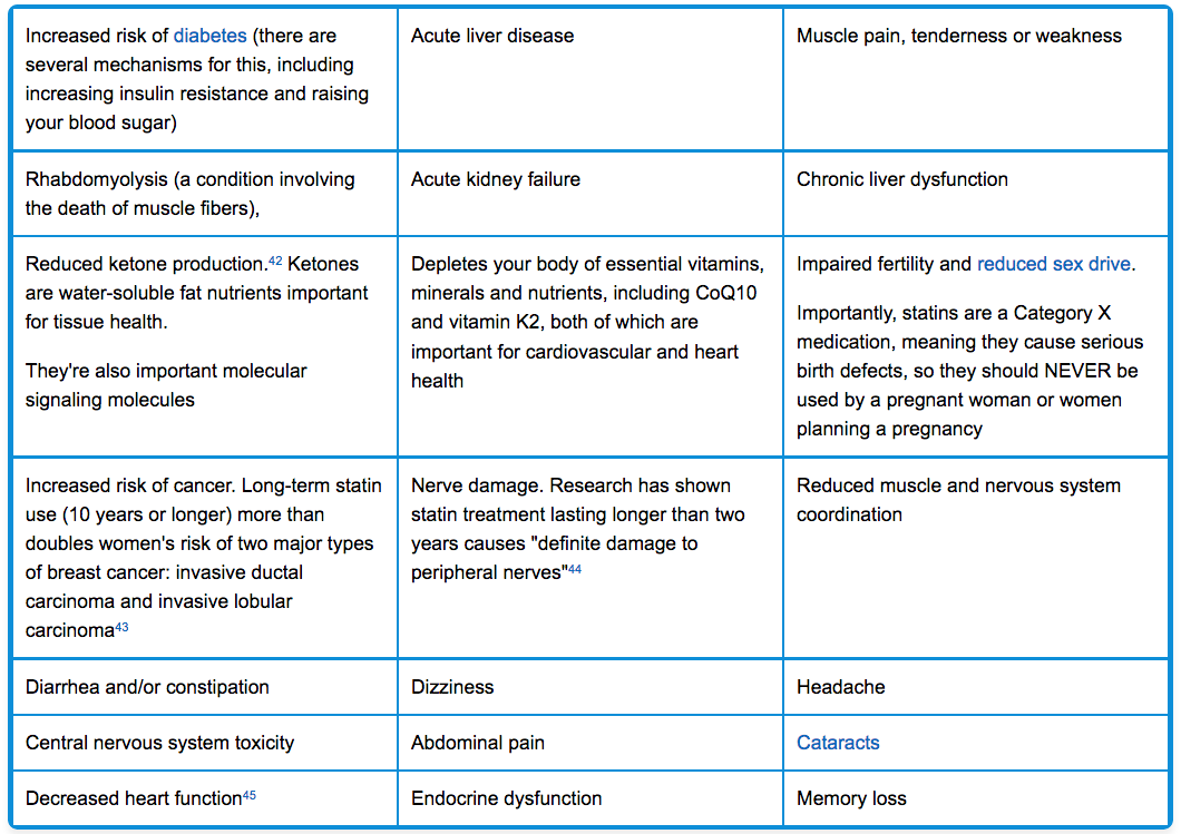 statin risks