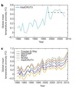 global warming pause