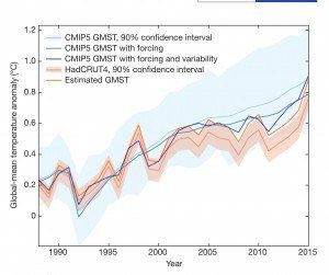 global warming pause