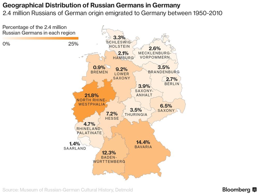 Geographical distribution of Russian Germans map