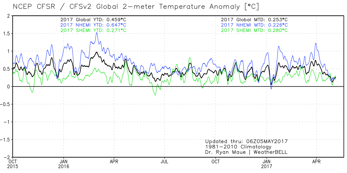 Click to enlarge chart