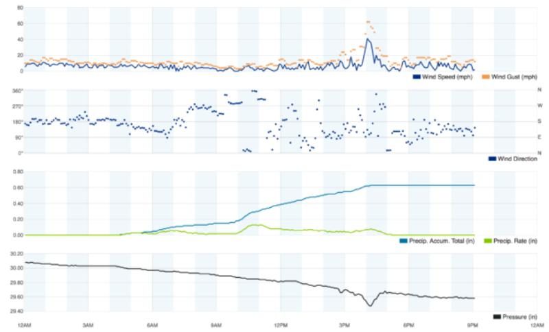 Click to enlarge Brunswick gravity wave