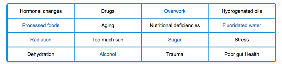 Click to enlarge factors impacting collagen production