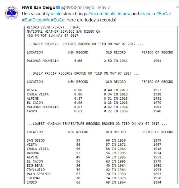Click to enlarge san diego record cold