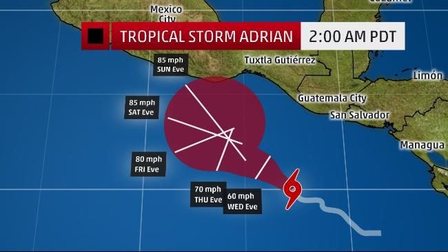 Adrian 2
