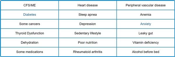 Click to enlarge syndromes