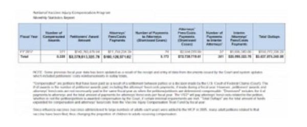 Click to enlarge vaccine injury