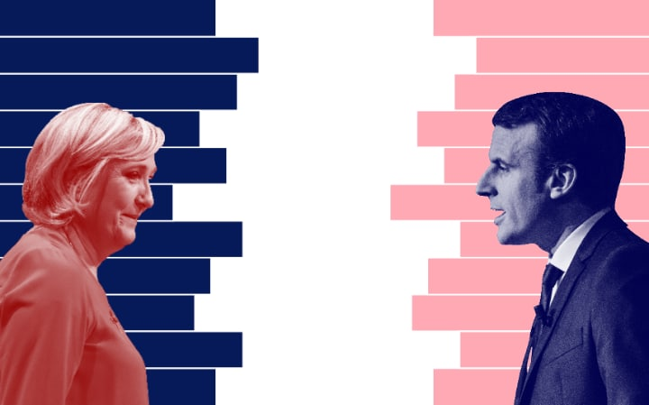 Le Pen Macron