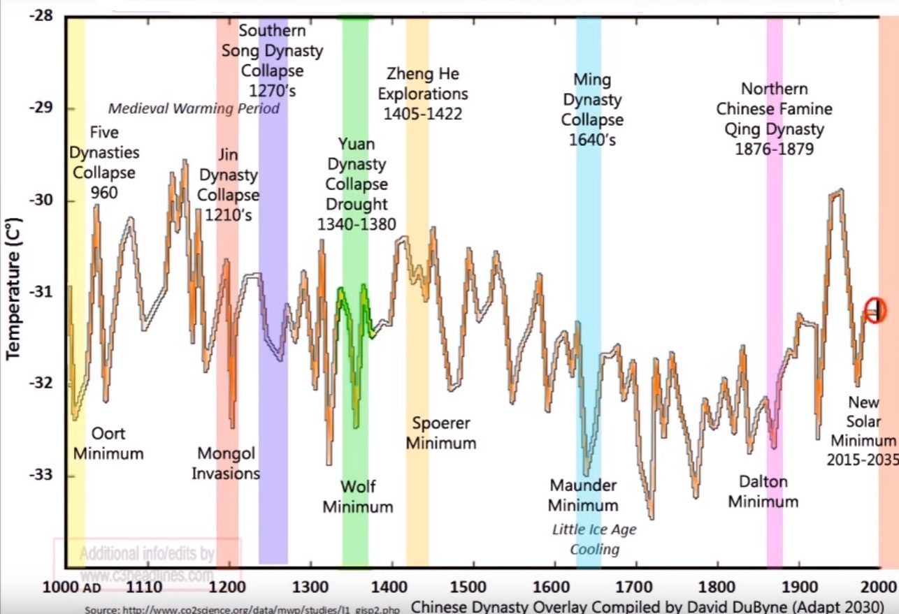 Click to enlarge chen dynasty ice age