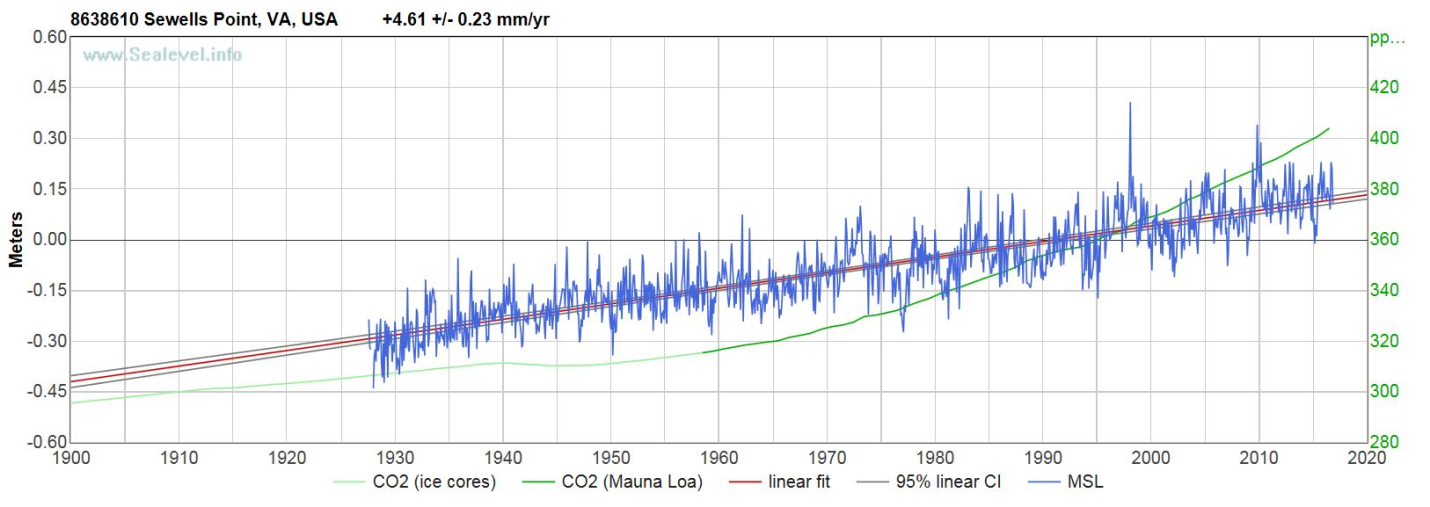 Click to enlarge sea level info