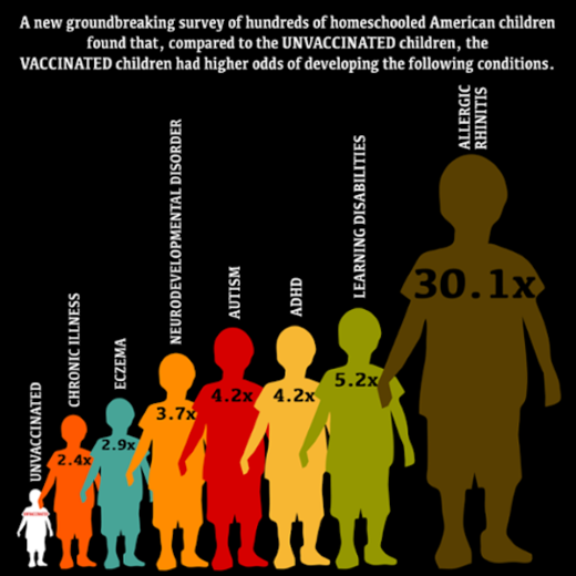 vaccinated children