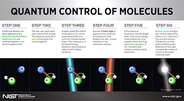 Quantum control