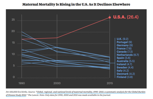 maternal mortality USA