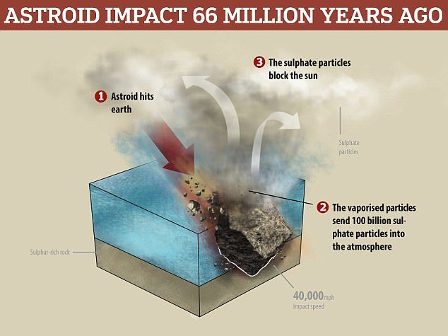 Click to enlarge asteroid impact