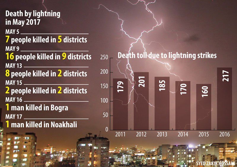 Click to enlarge infograph